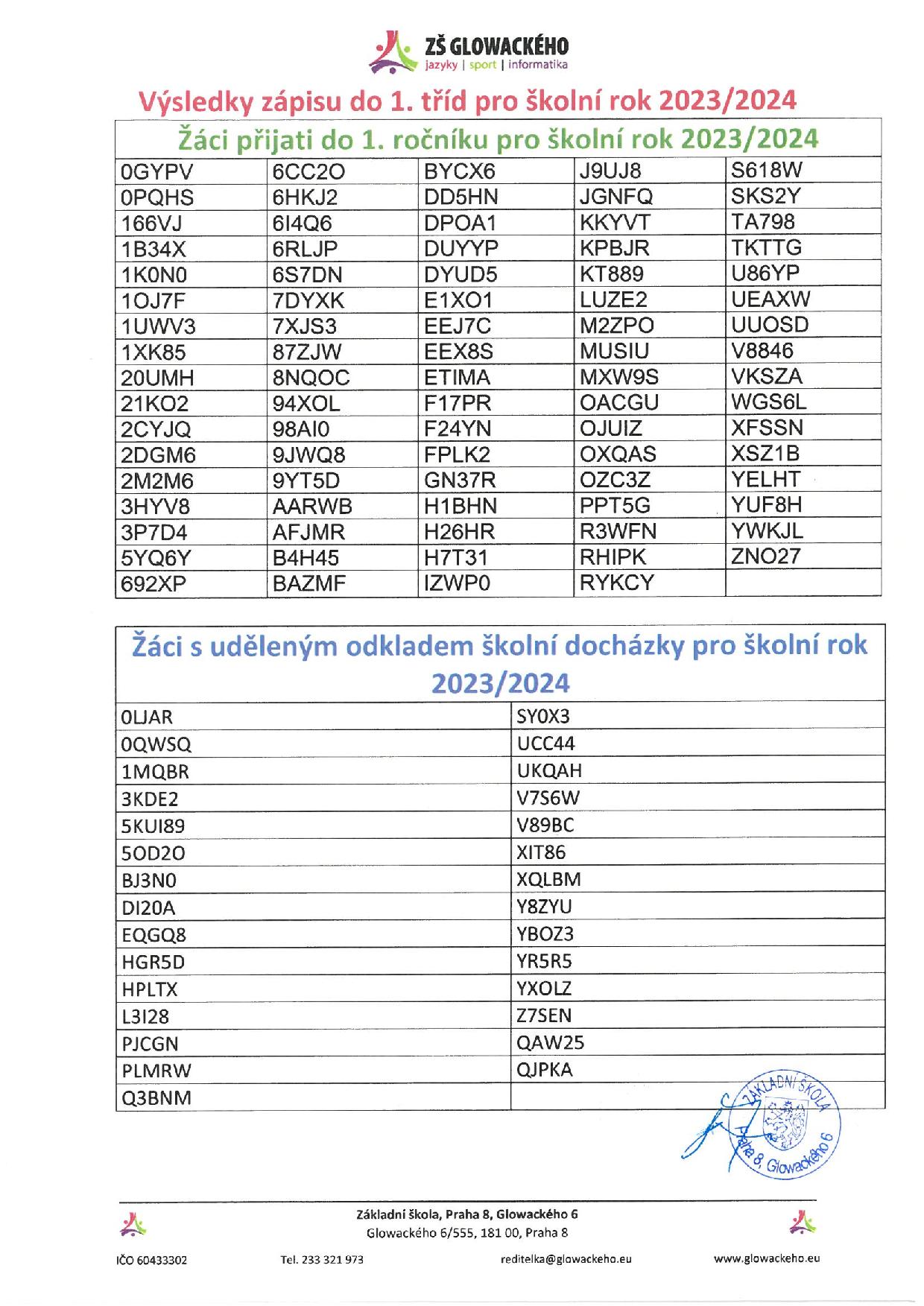 Výsledky zápisu do 1. tříd pro školní rok 2023/2024